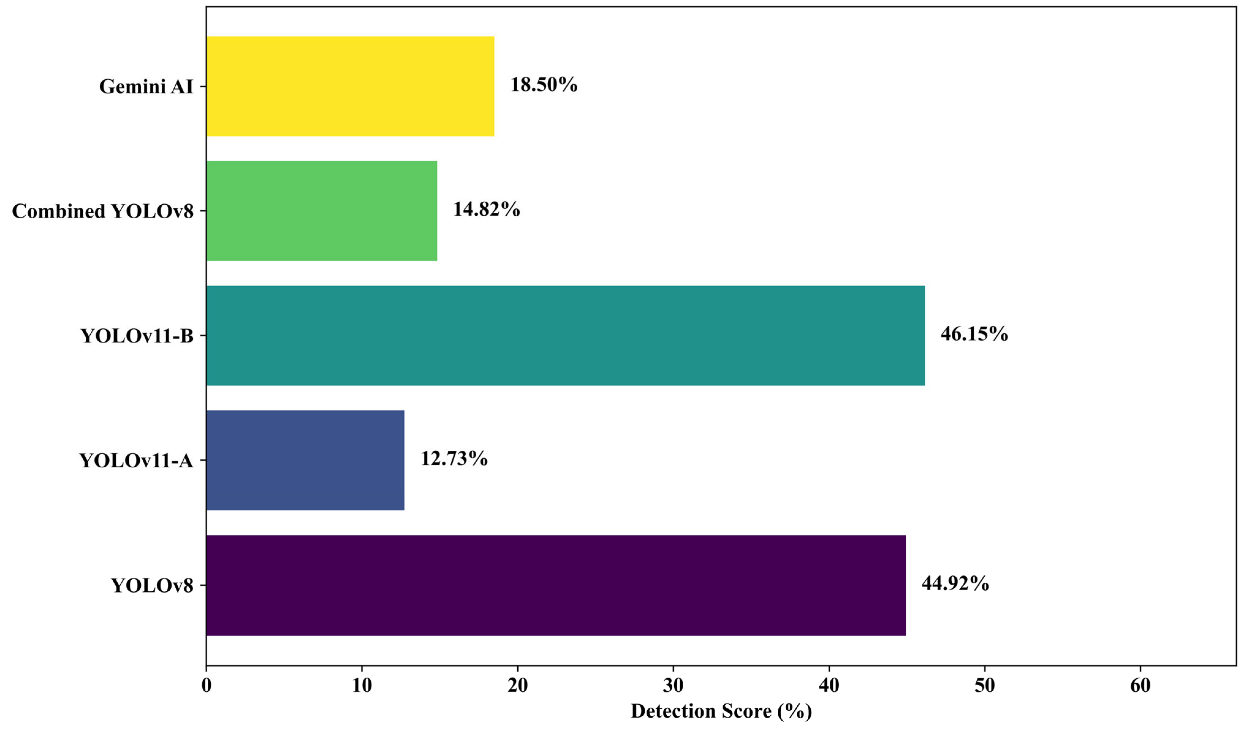 Futuretransp 05 00091 g014
