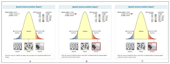 Futuretransp 05 00103 g003