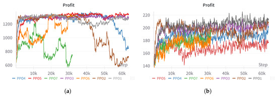 Futuretransp 05 00112 g0a1