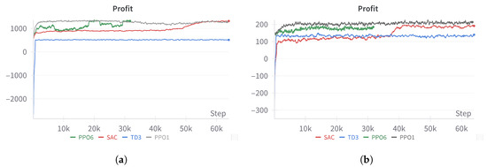 Futuretransp 05 00112 g0a2