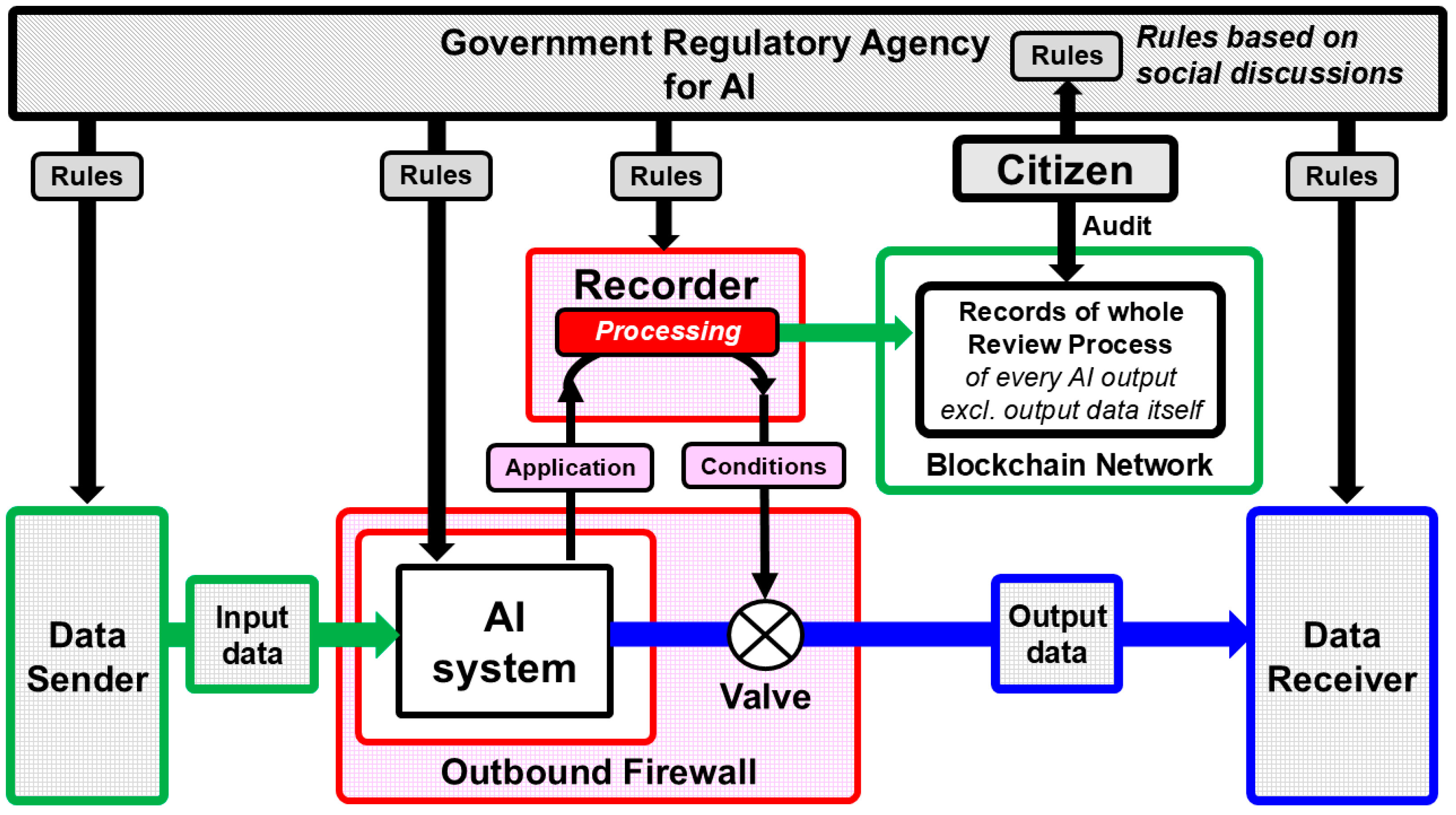 Futuretransp 05 00116 g001