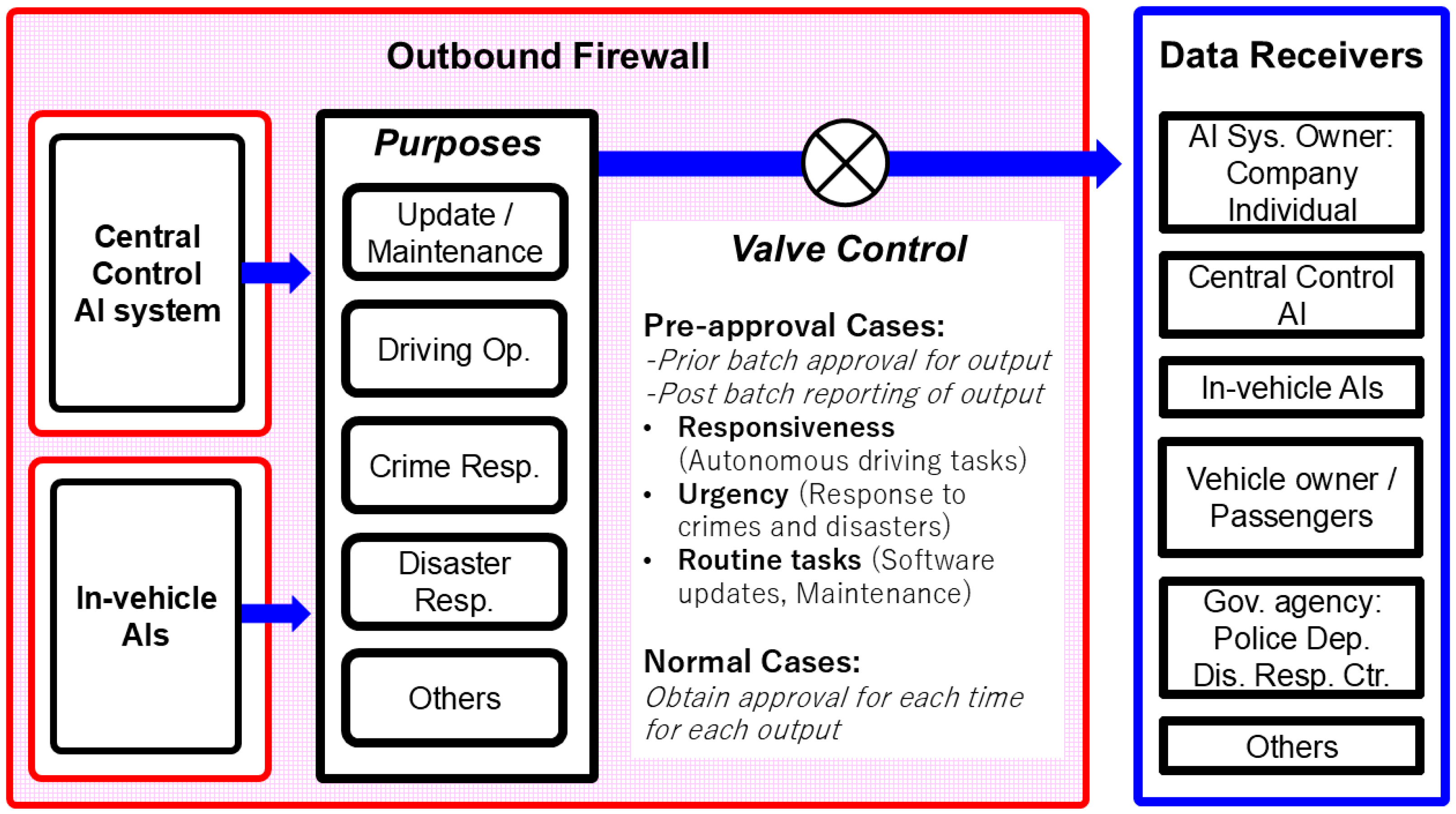 Futuretransp 05 00116 g002