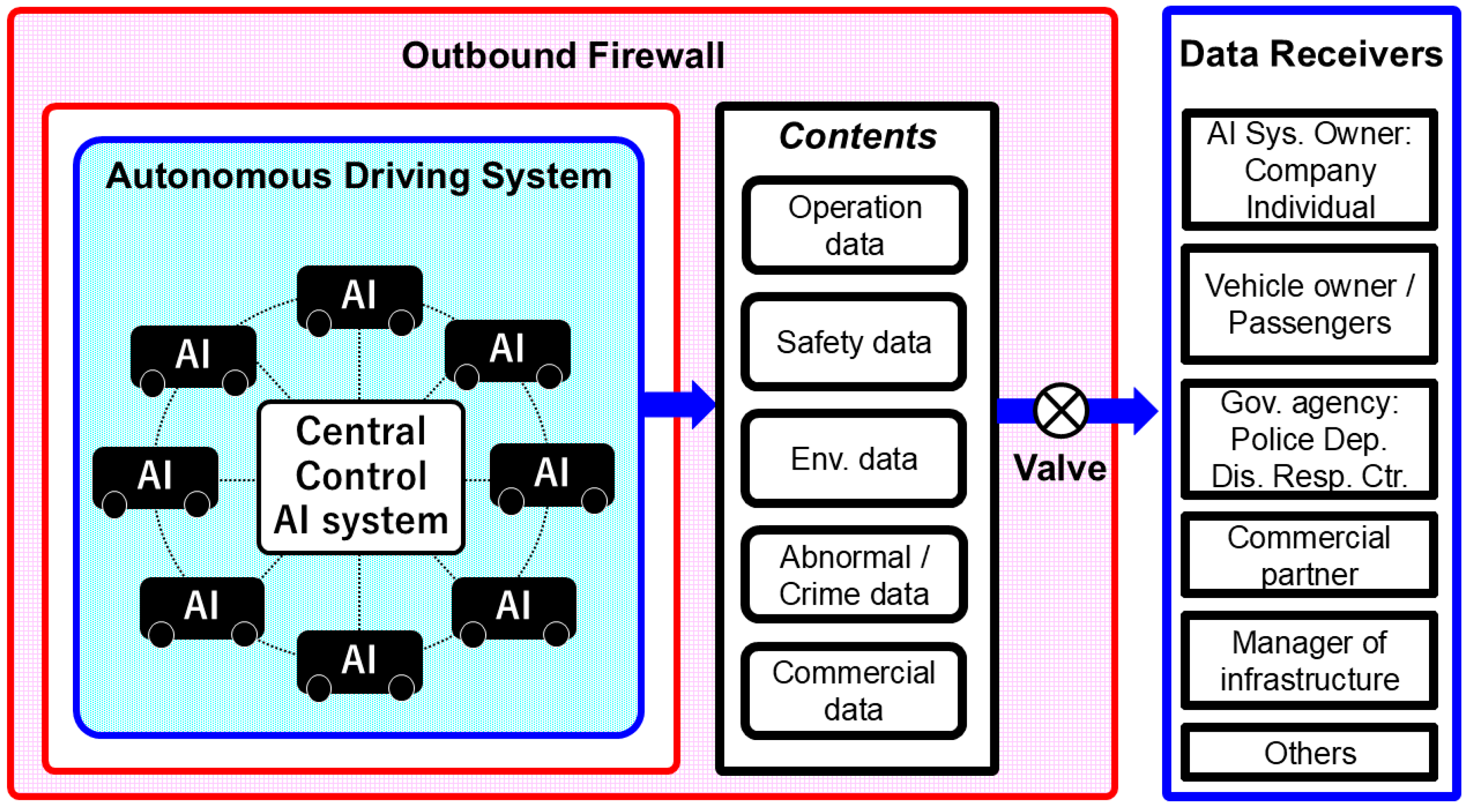 Futuretransp 05 00116 g003