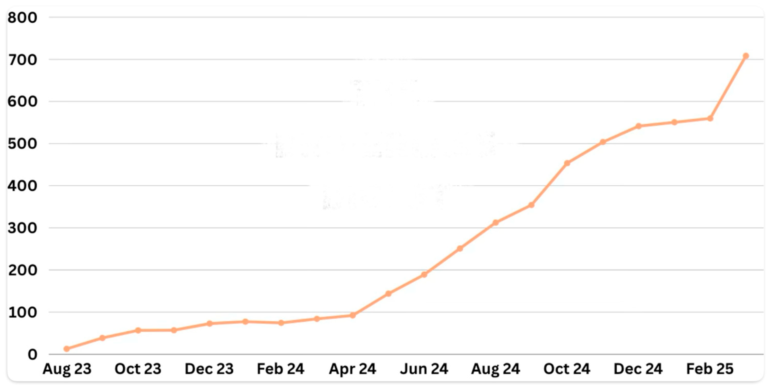 Futuretransp 05 00127 g001