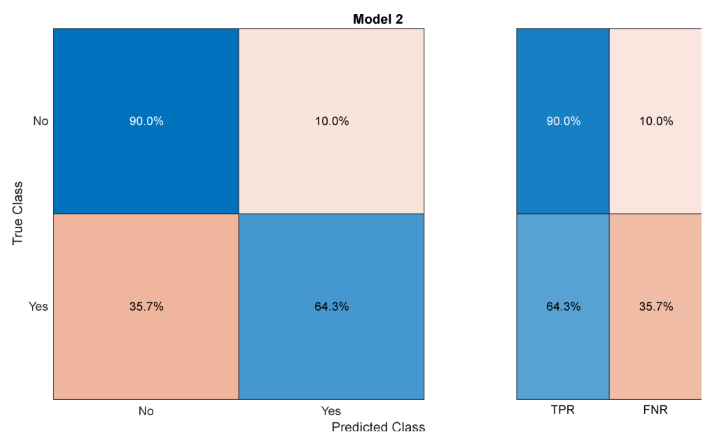 Futuretransp 05 00138 i001