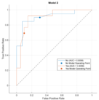 Futuretransp 05 00138 i002