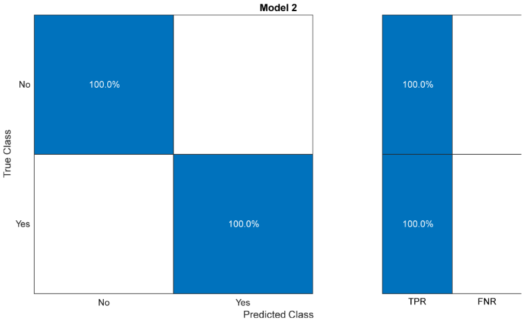 Futuretransp 05 00138 i003