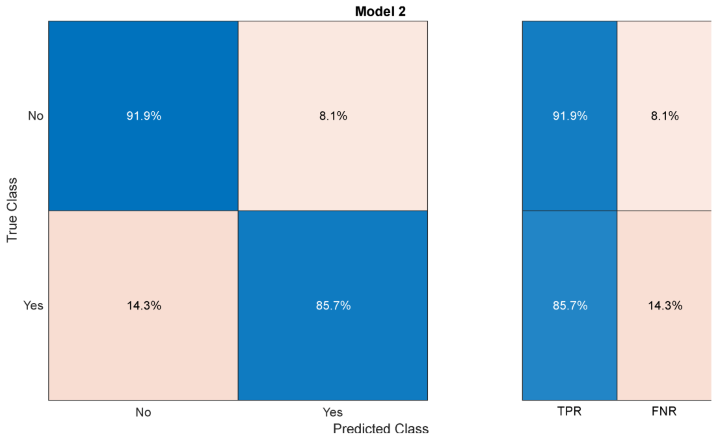 Futuretransp 05 00138 i005