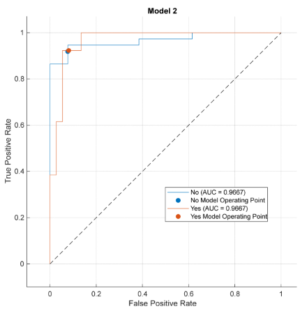 Futuretransp 05 00138 i006
