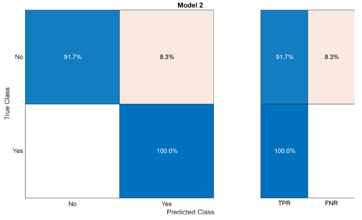 Futuretransp 05 00138 i007