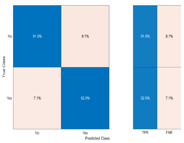 Futuretransp 05 00138 i009