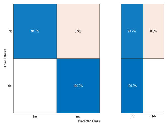 Futuretransp 05 00138 i011