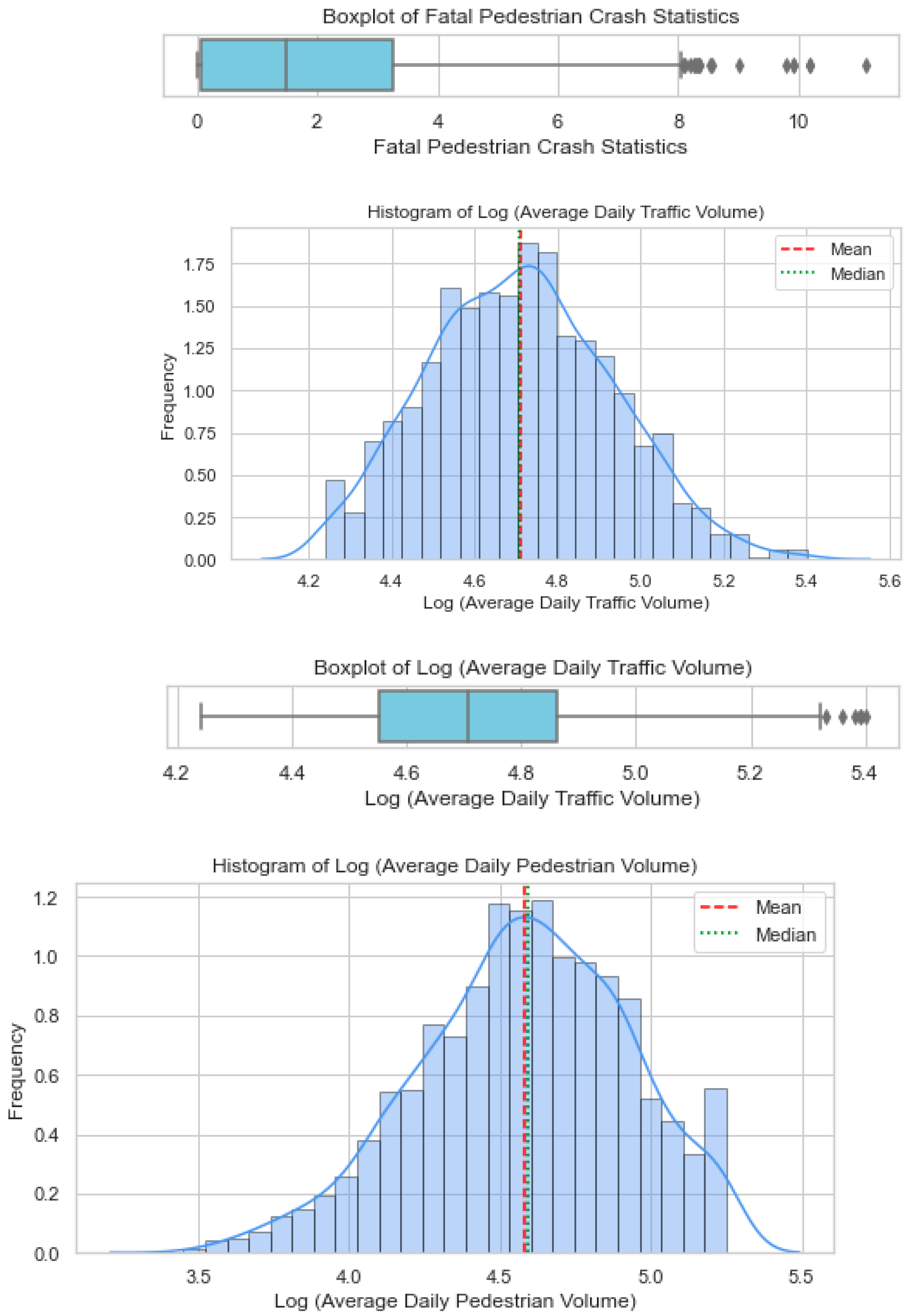 Futuretransp 05 00151 i008