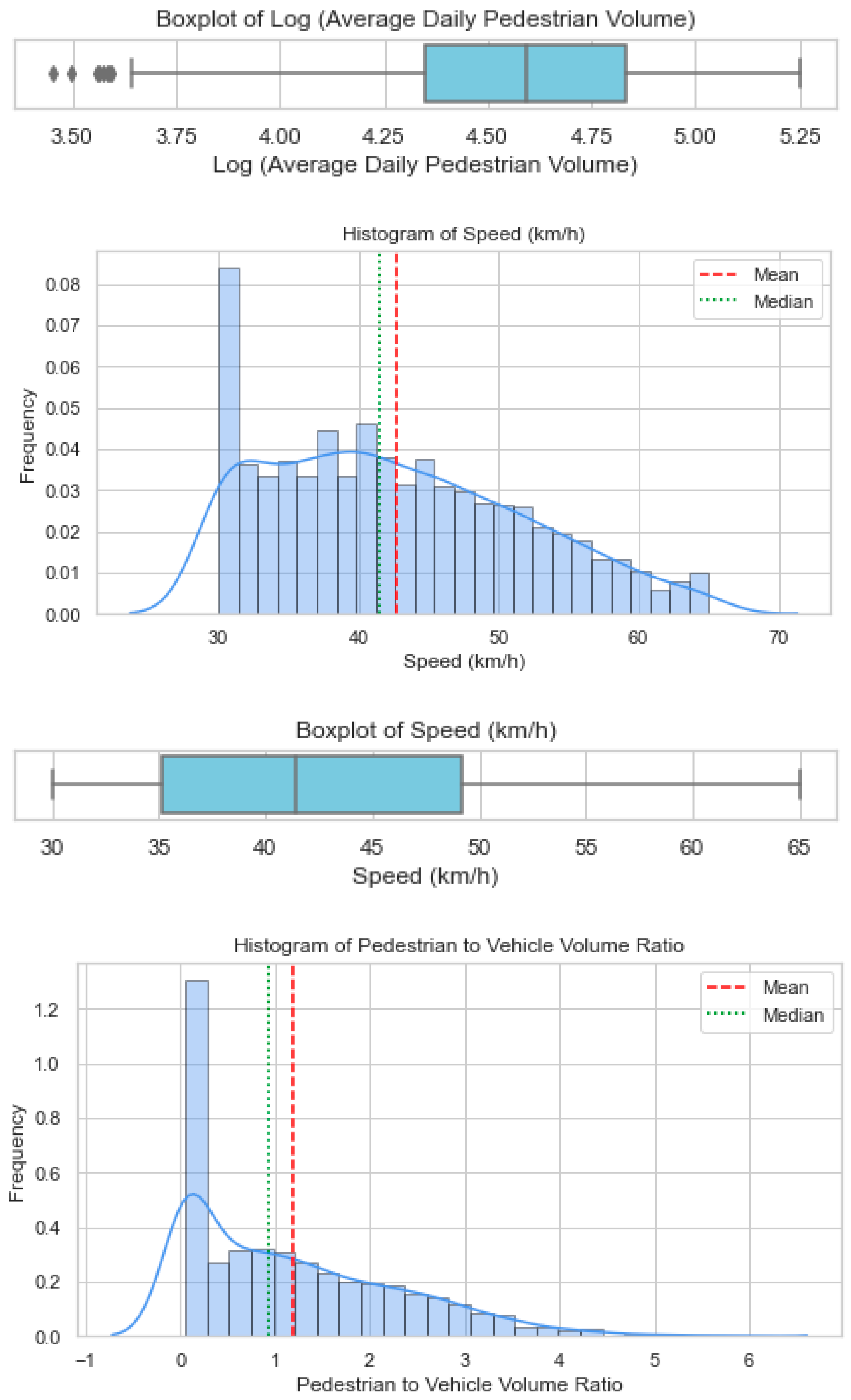 Futuretransp 05 00151 i009