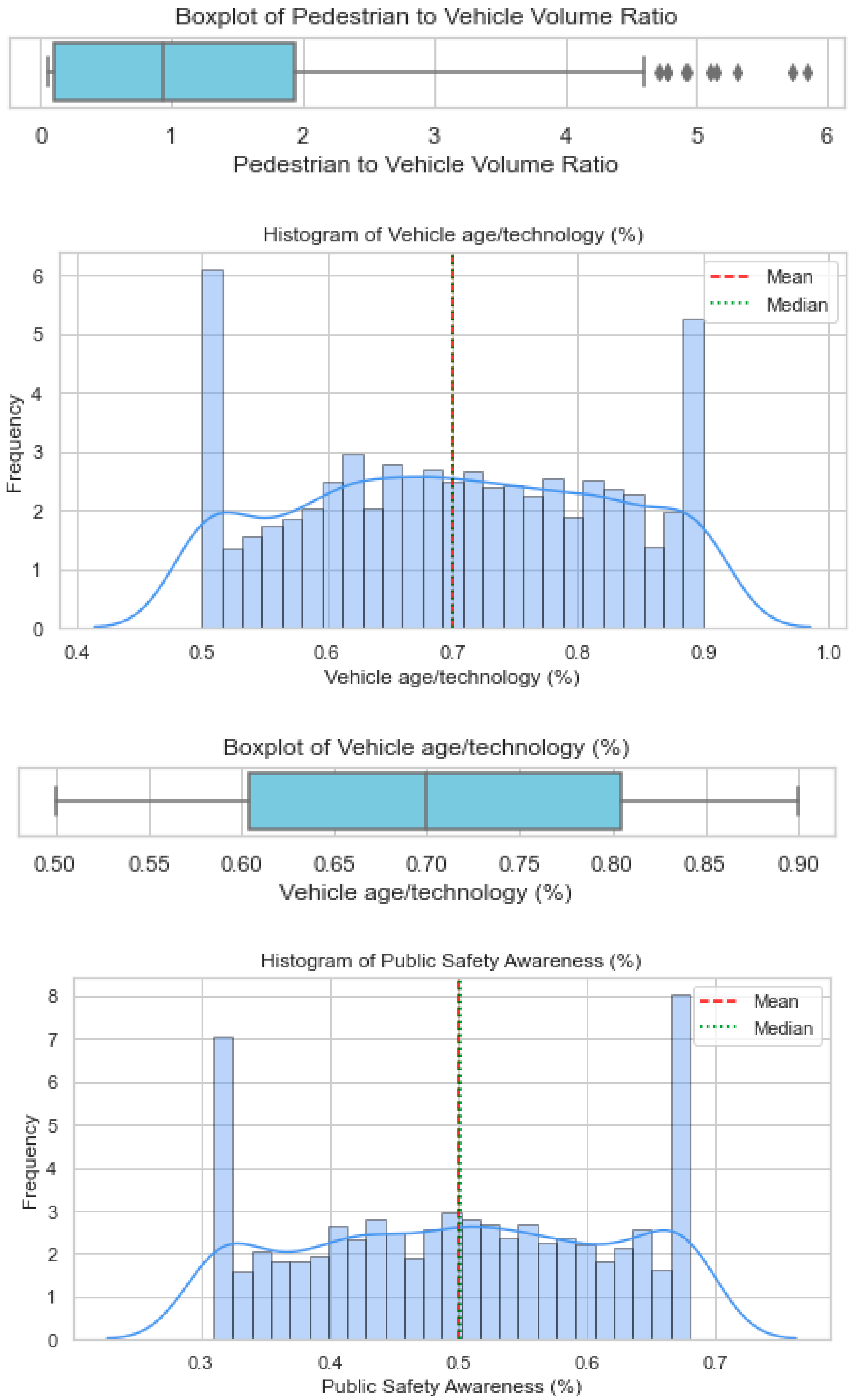 Futuretransp 05 00151 i010