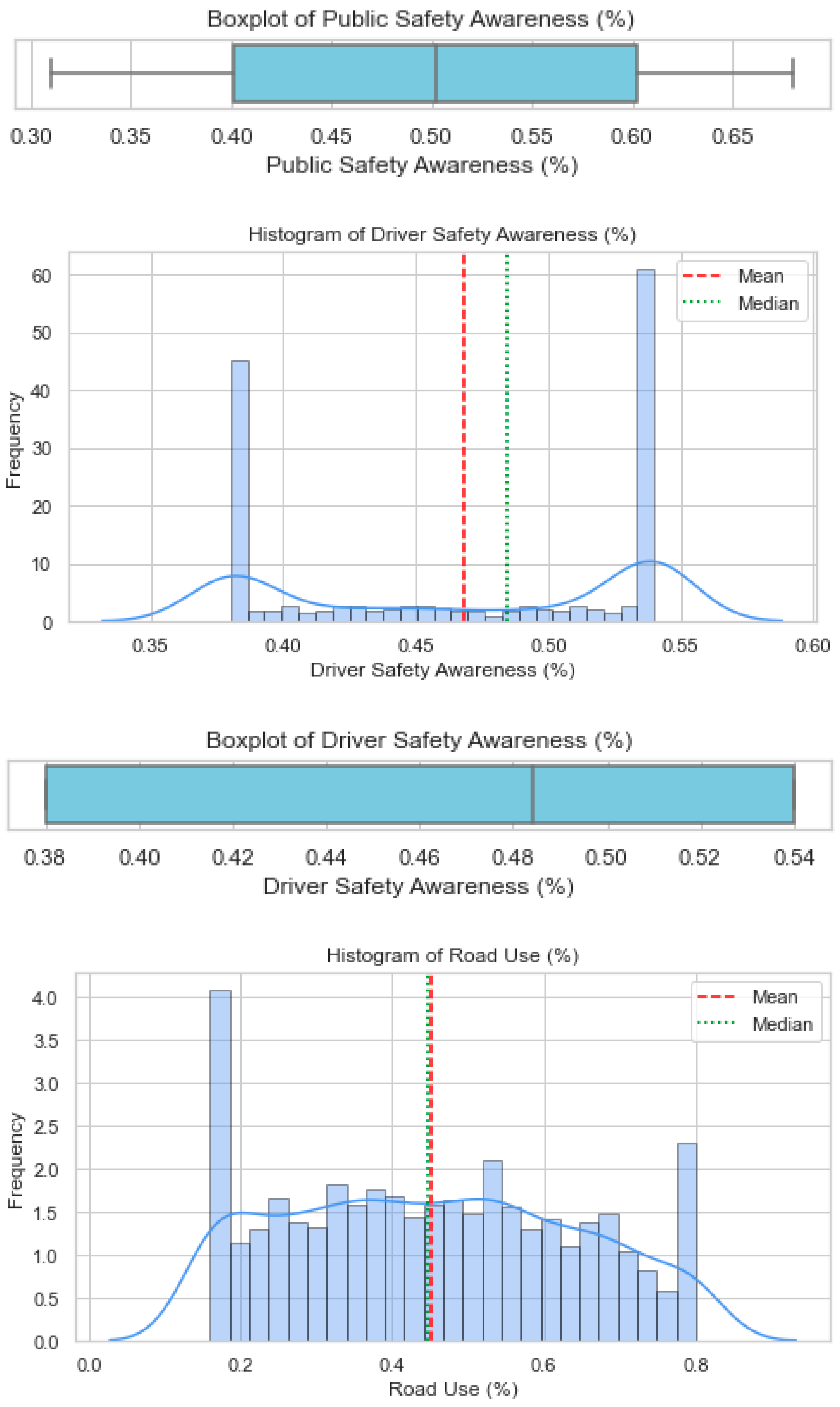 Futuretransp 05 00151 i011