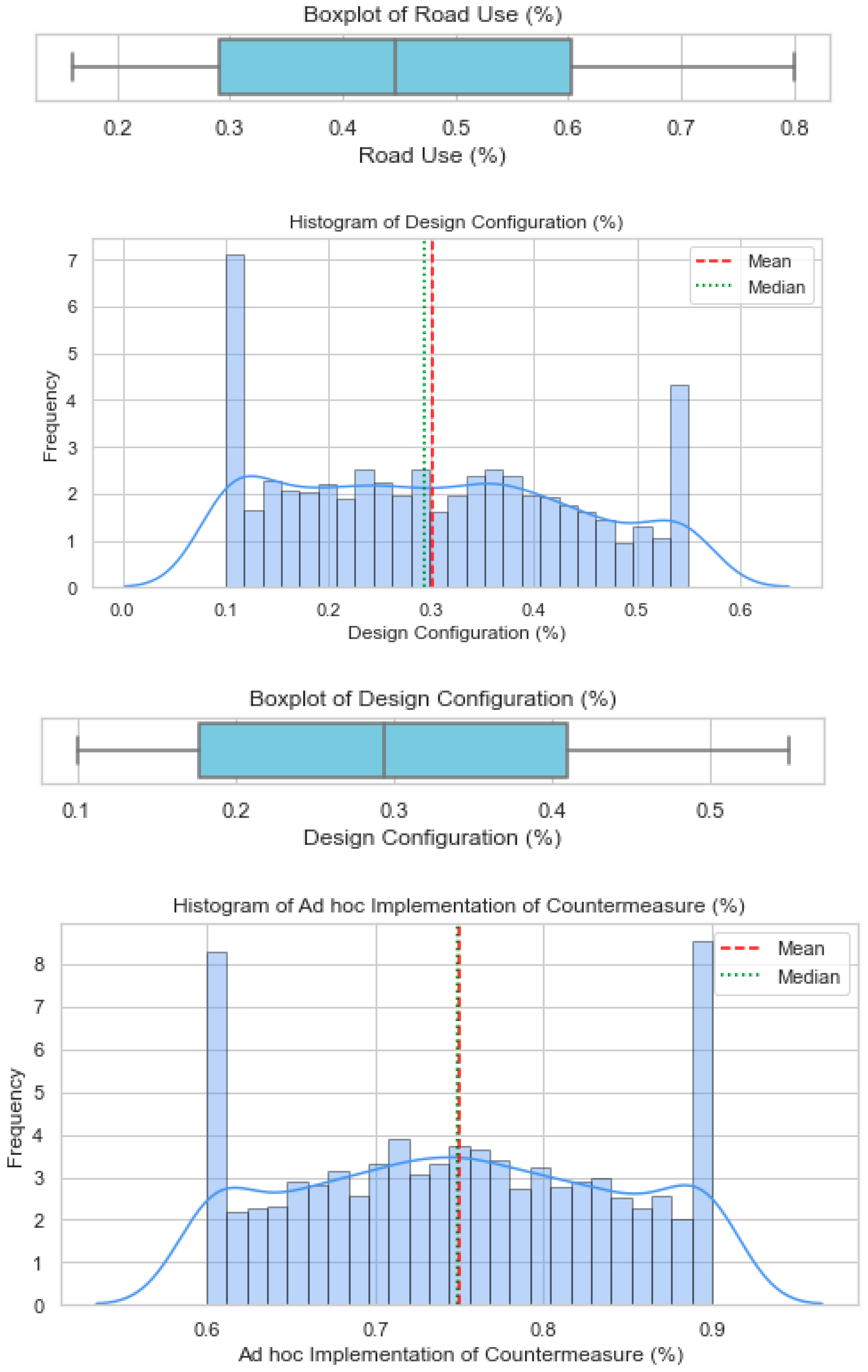 Futuretransp 05 00151 i012