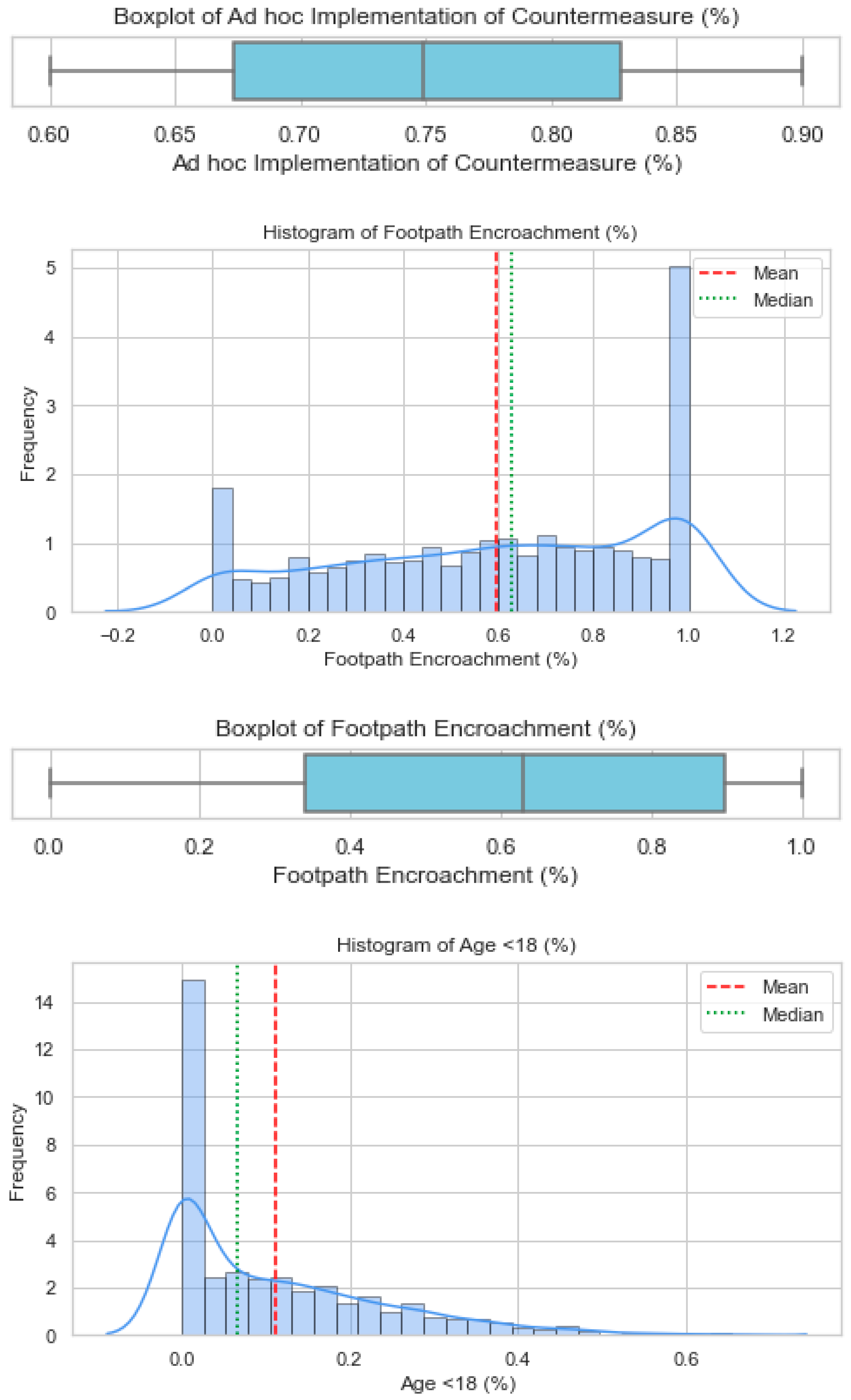 Futuretransp 05 00151 i013