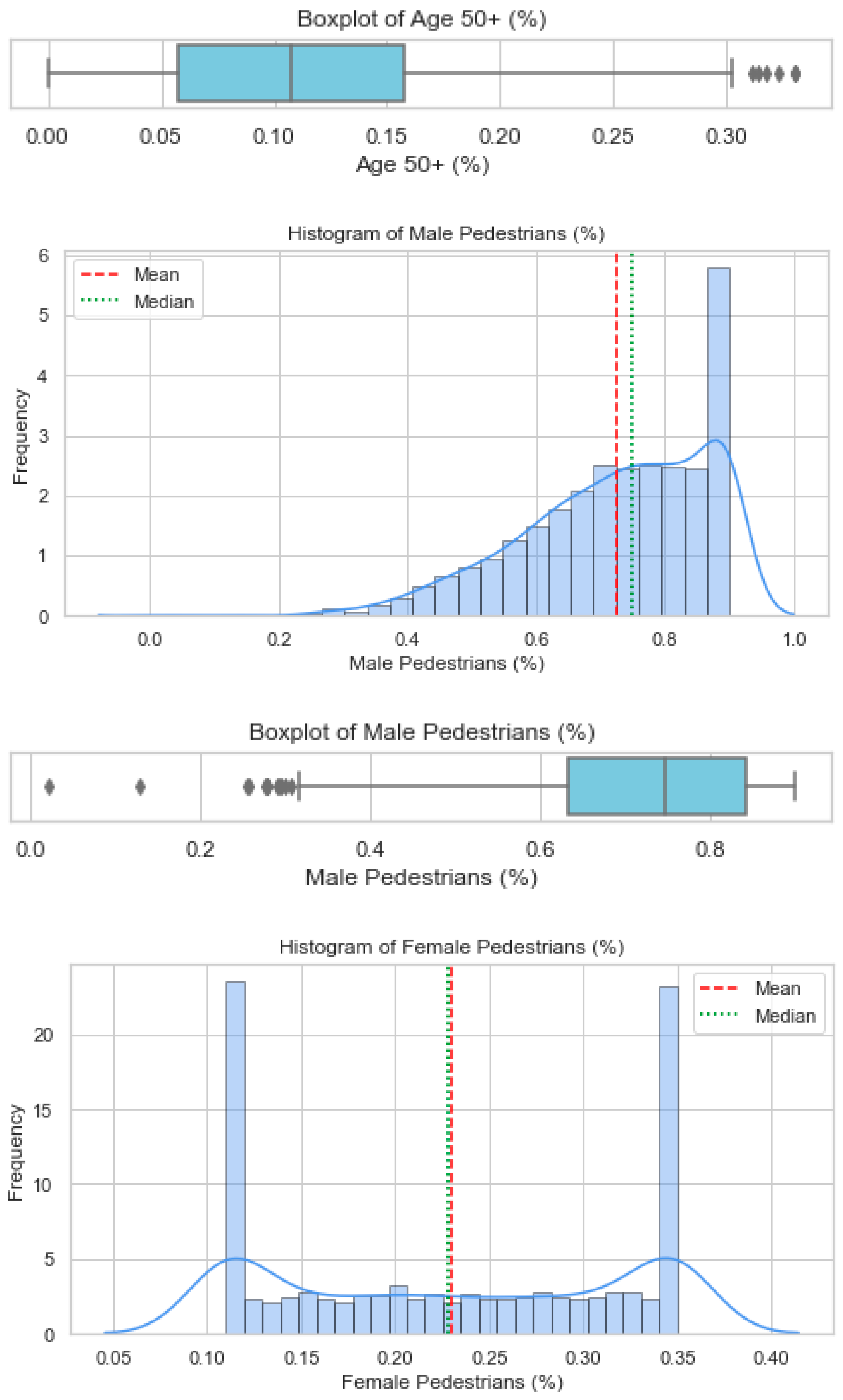 Futuretransp 05 00151 i015