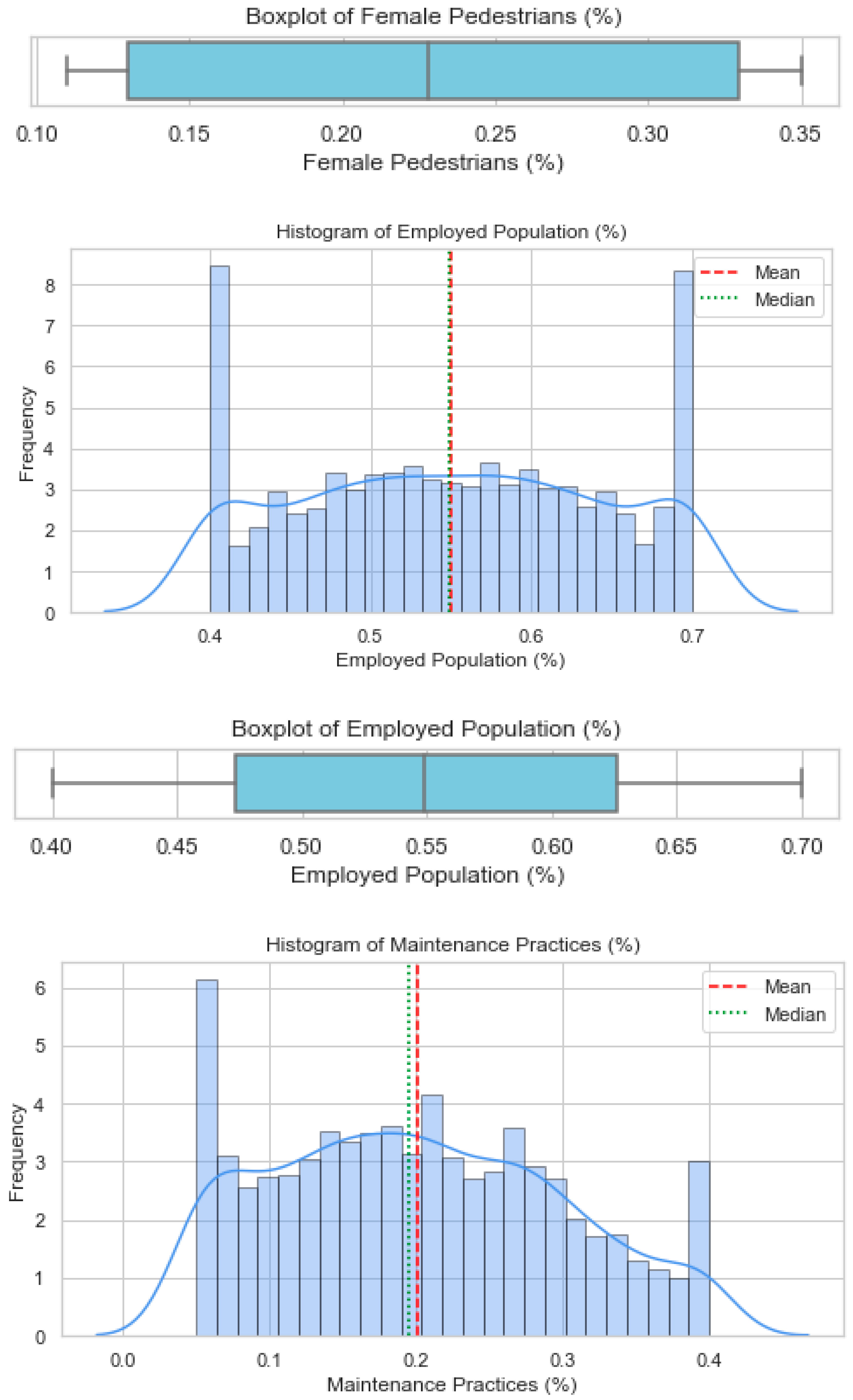 Futuretransp 05 00151 i016