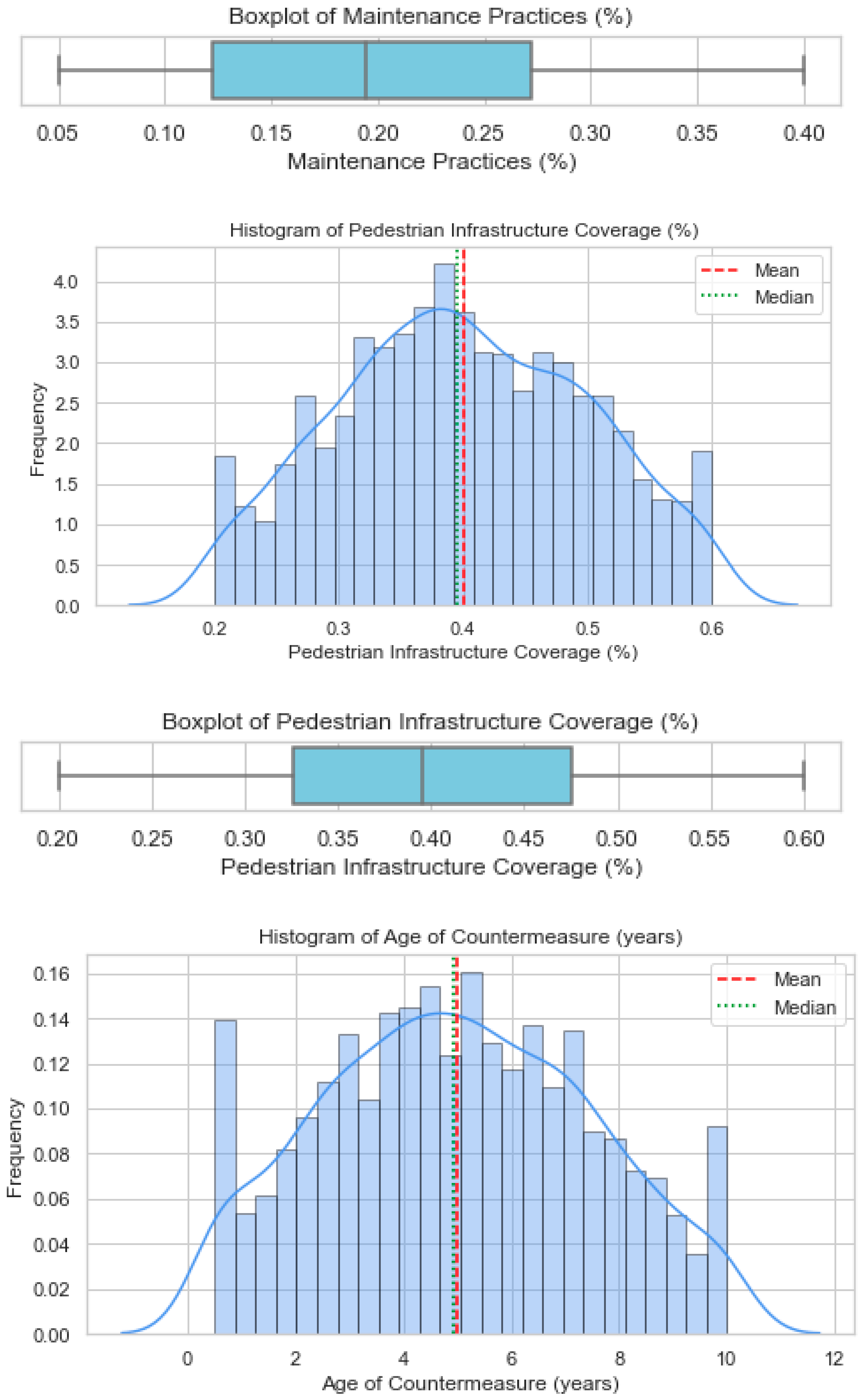Futuretransp 05 00151 i017