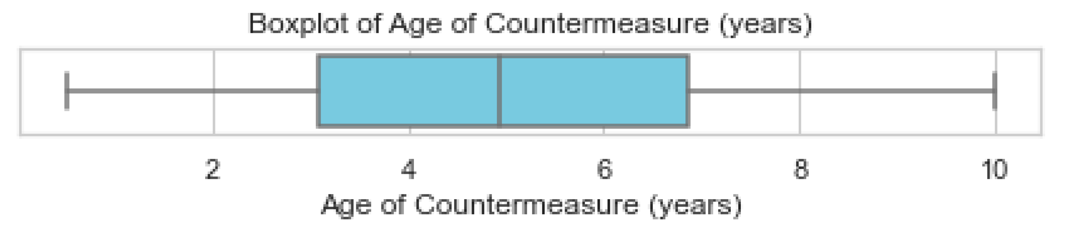 Futuretransp 05 00151 i018