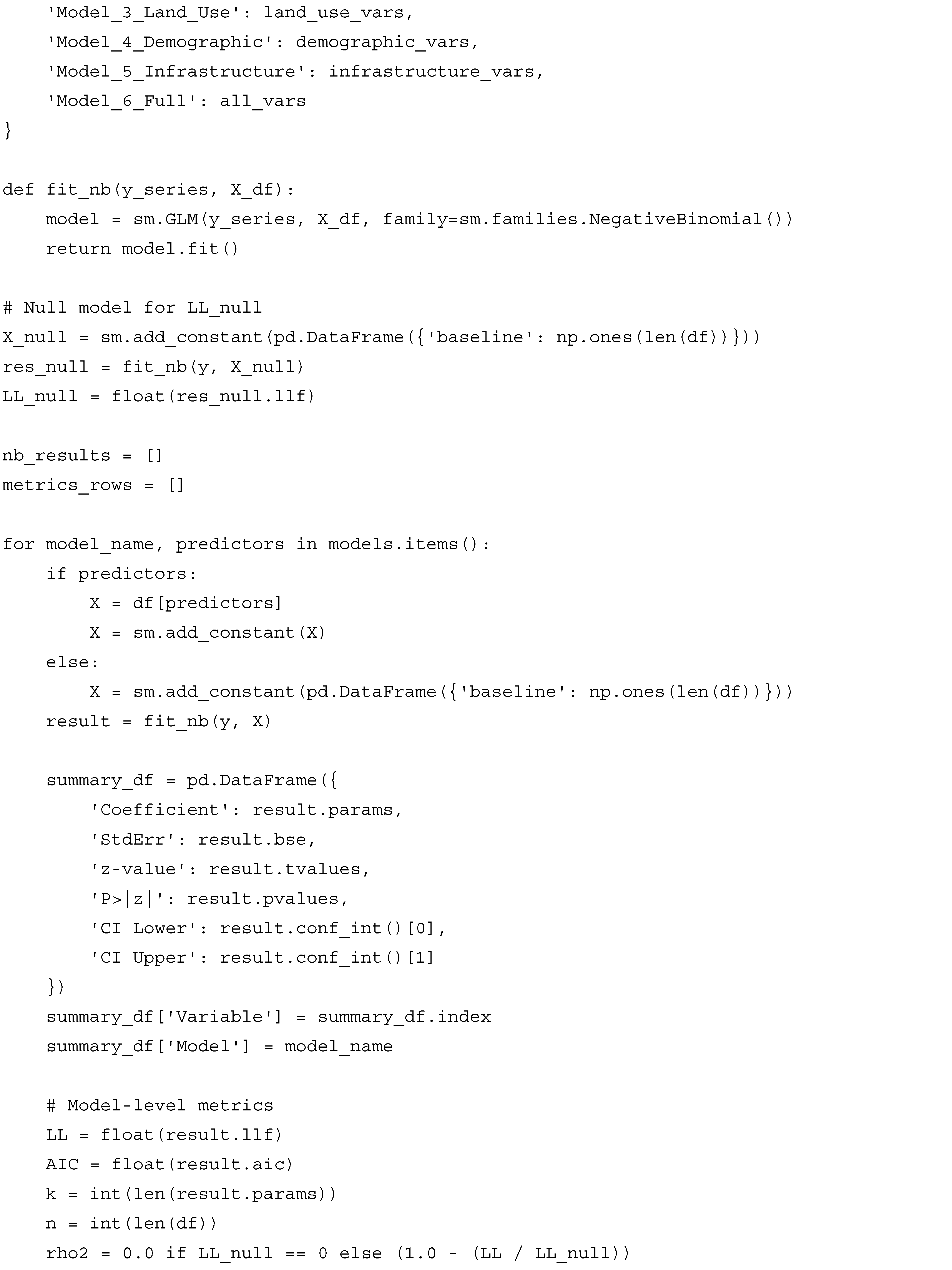 Futuretransp 05 00151 i022