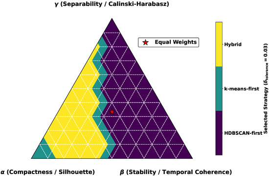 Futuretransp 05 00152 g0a1
