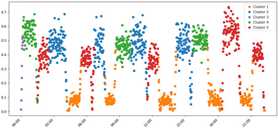 Futuretransp 05 00152 g0a3