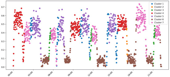 Futuretransp 05 00152 g0a4