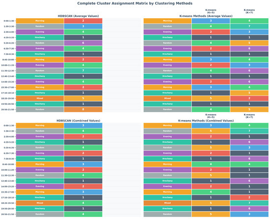 Futuretransp 05 00152 g0a5