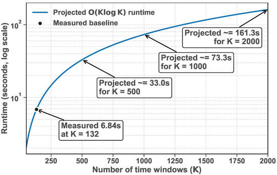 Futuretransp 05 00152 g0a6