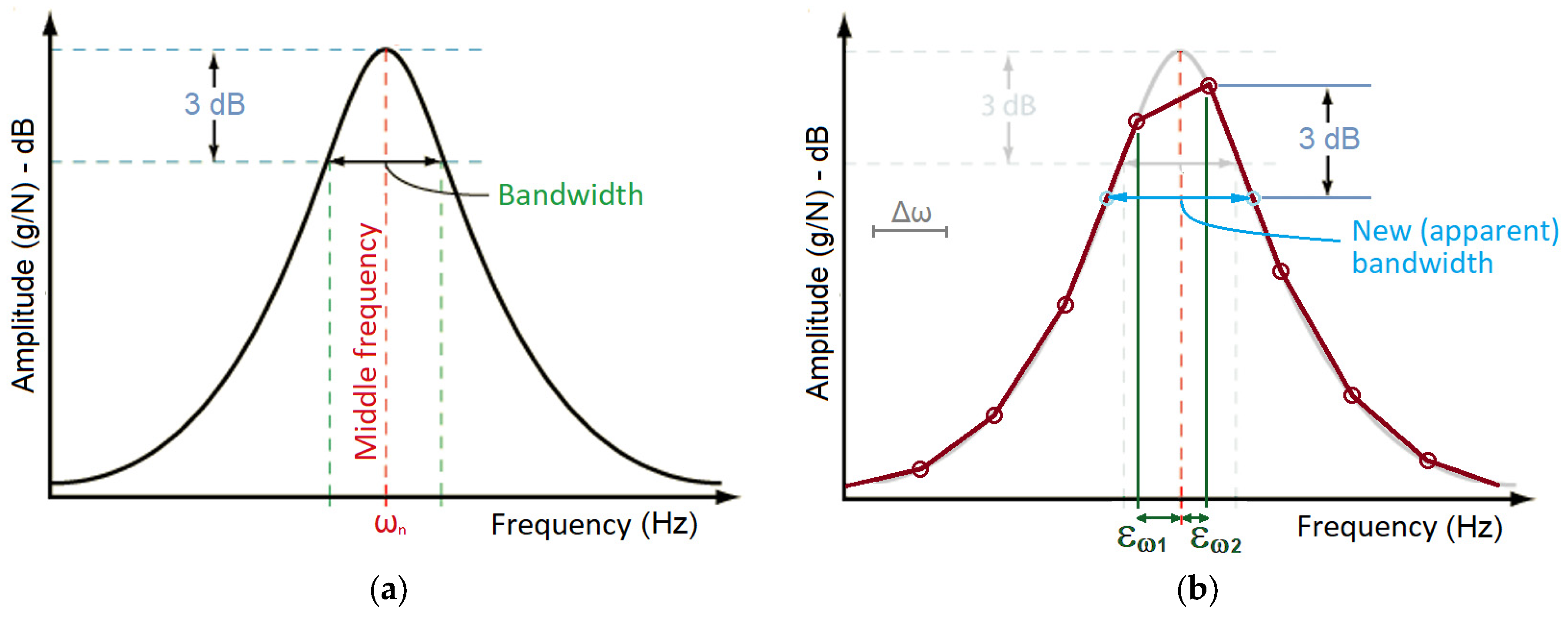 Futuretransp 05 00166 g001