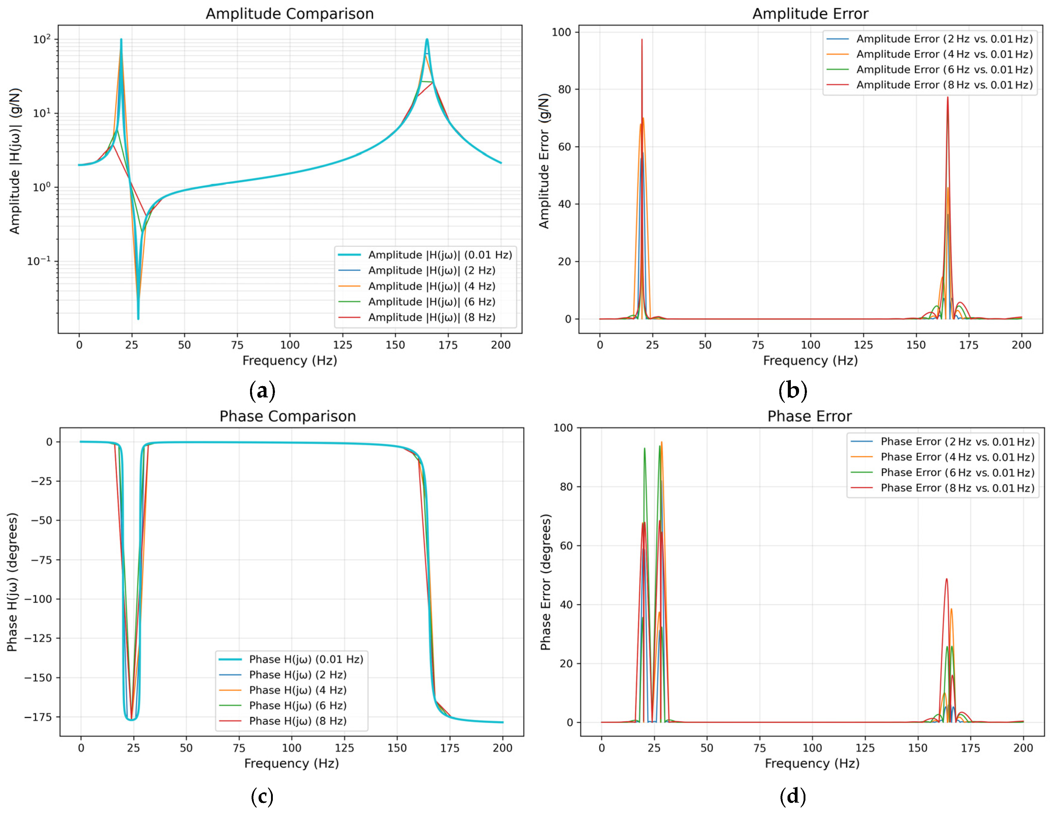 Futuretransp 05 00166 g002