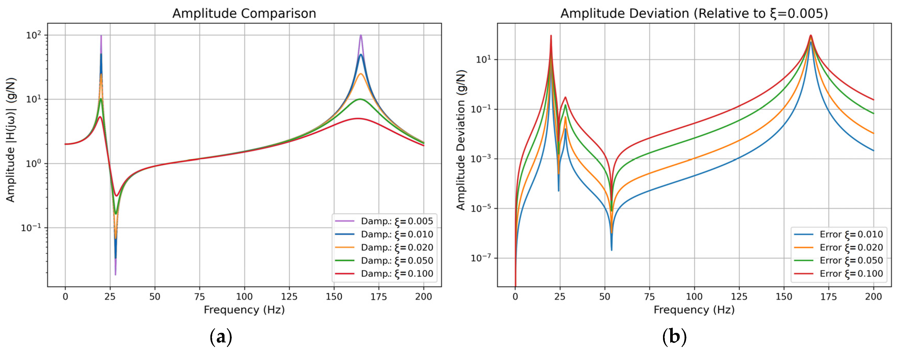 Futuretransp 05 00166 g003a