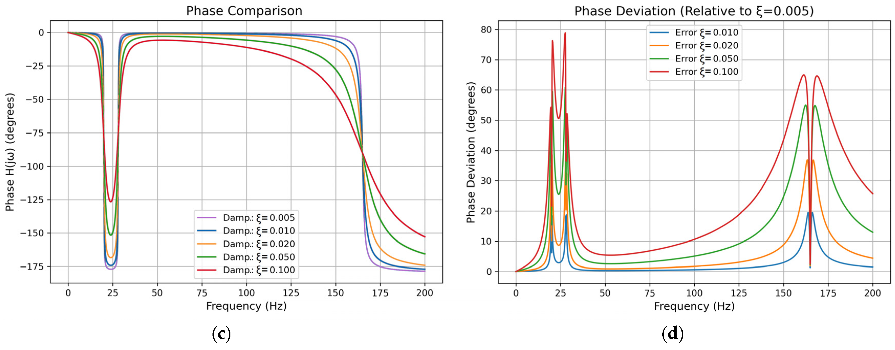 Futuretransp 05 00166 g003b