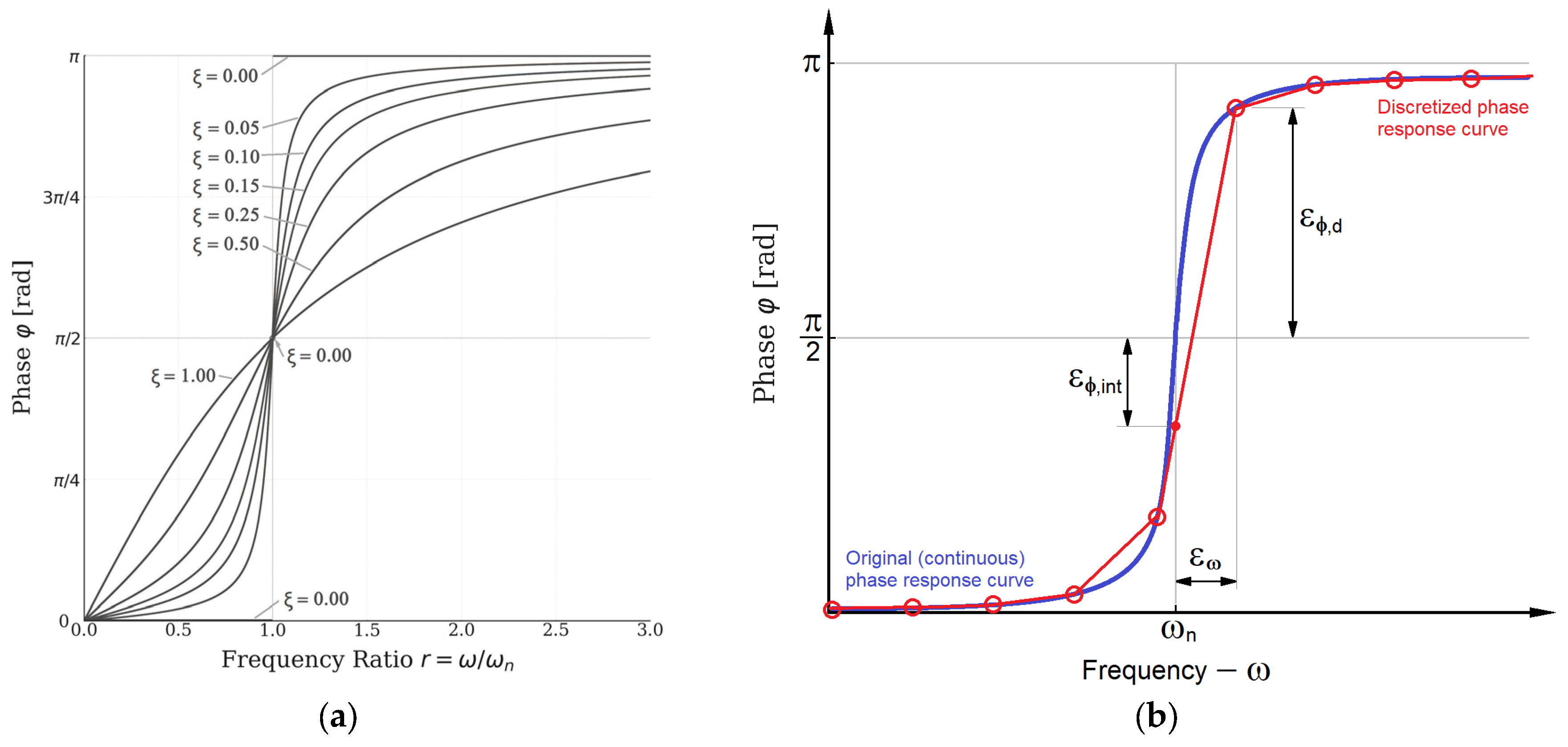 Futuretransp 05 00166 g004