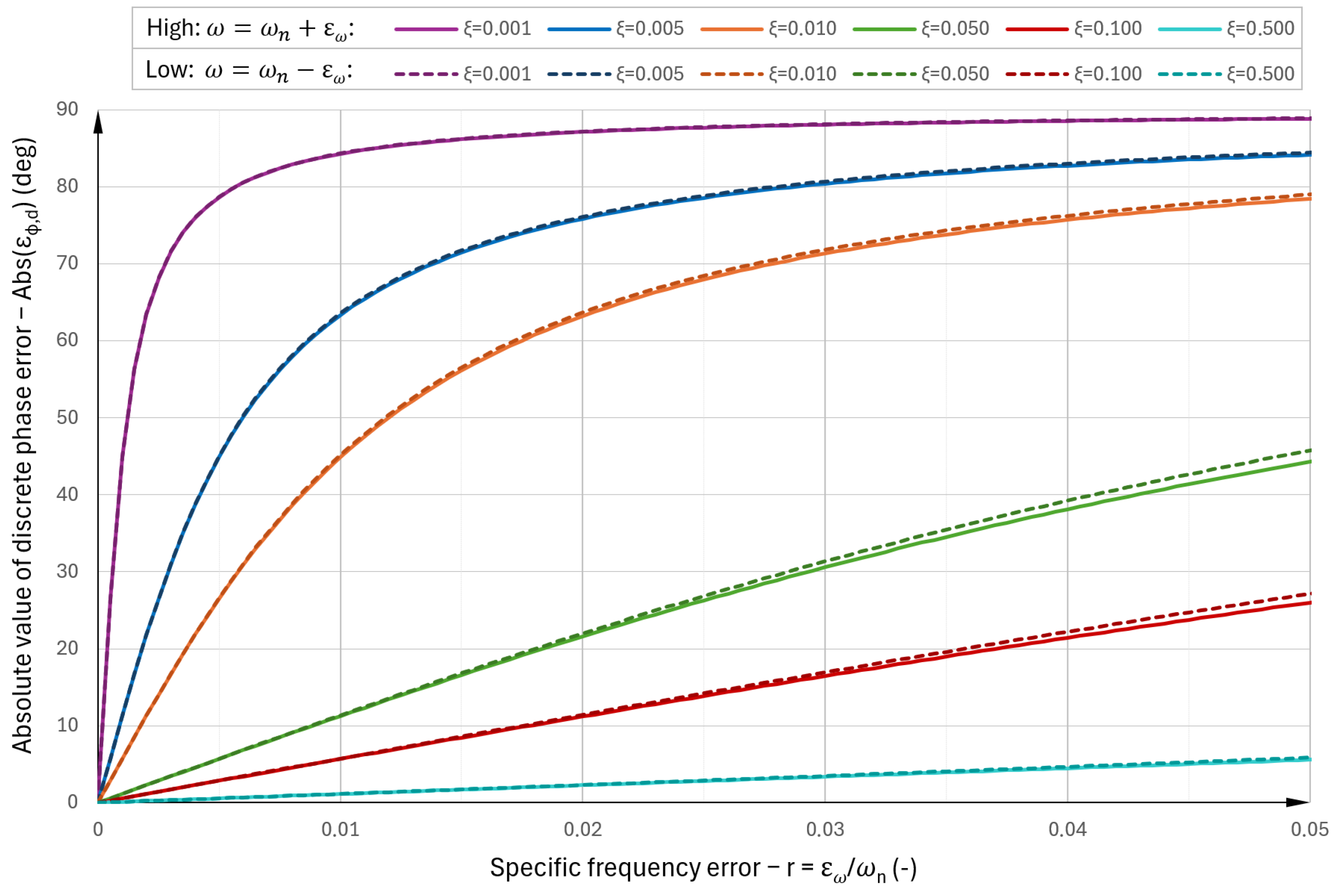 Futuretransp 05 00166 g005