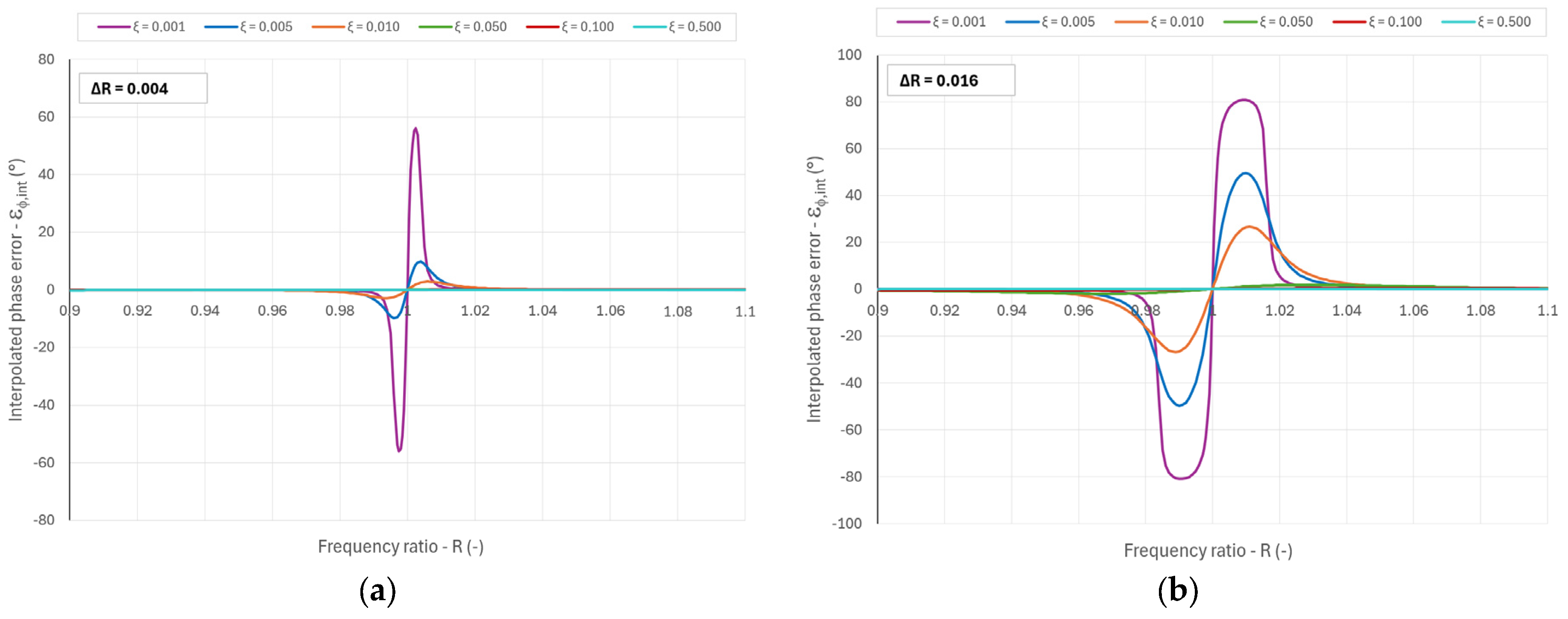 Futuretransp 05 00166 g006