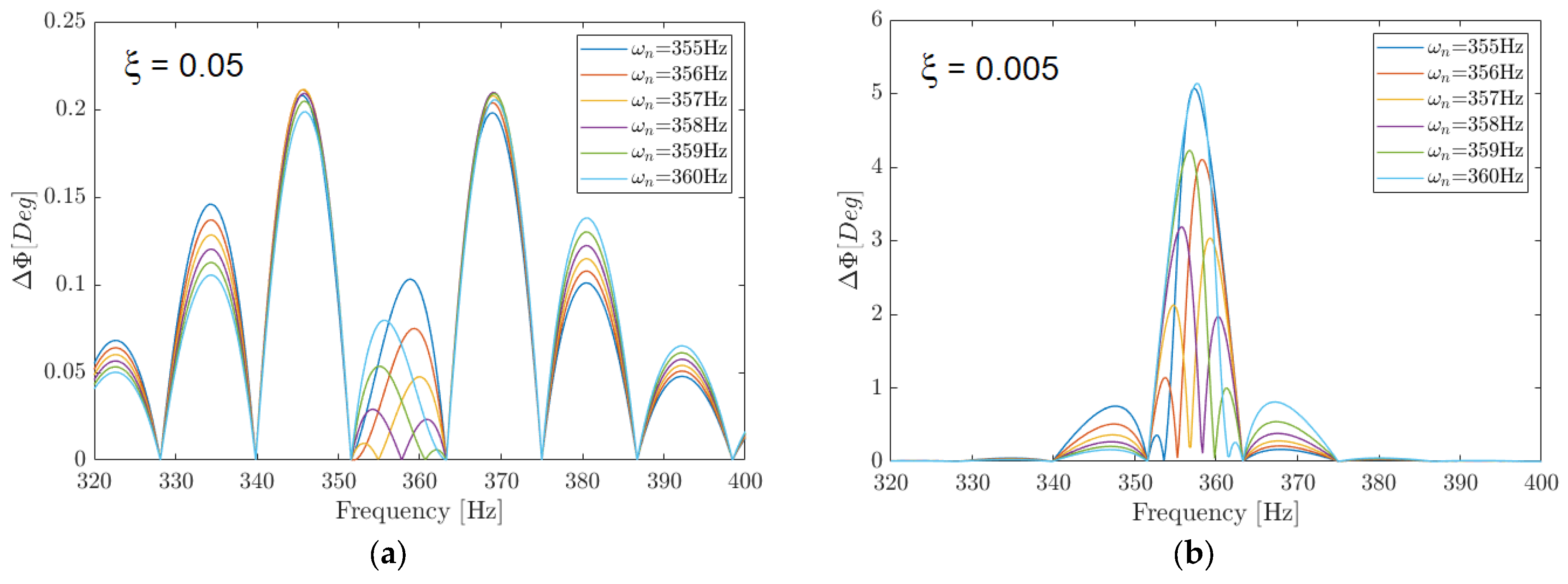 Futuretransp 05 00166 g007
