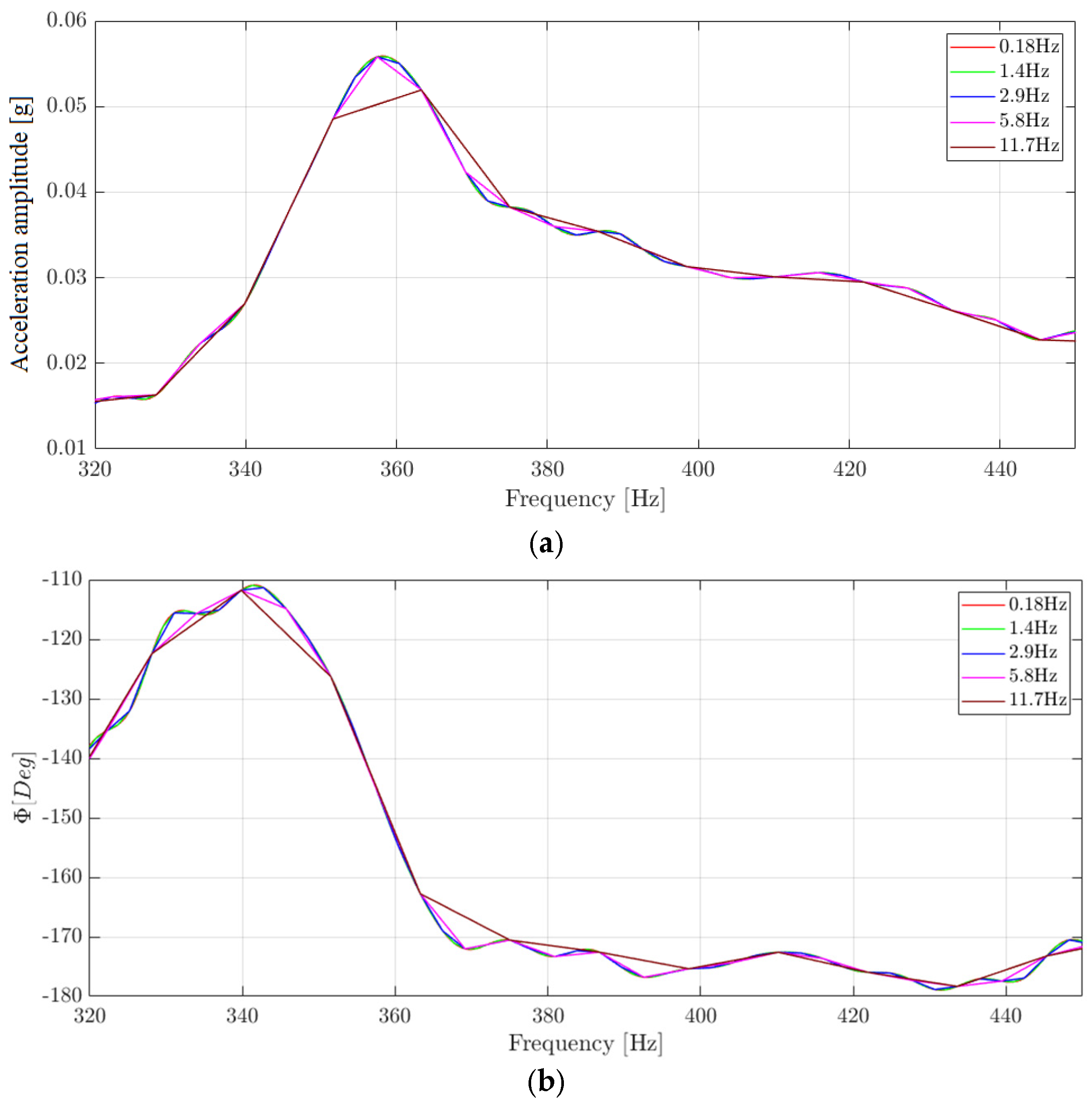 Futuretransp 05 00166 g010