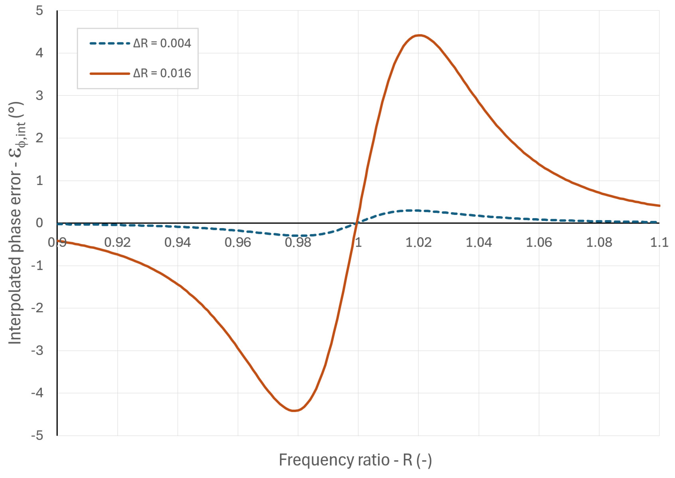 Futuretransp 05 00166 g011