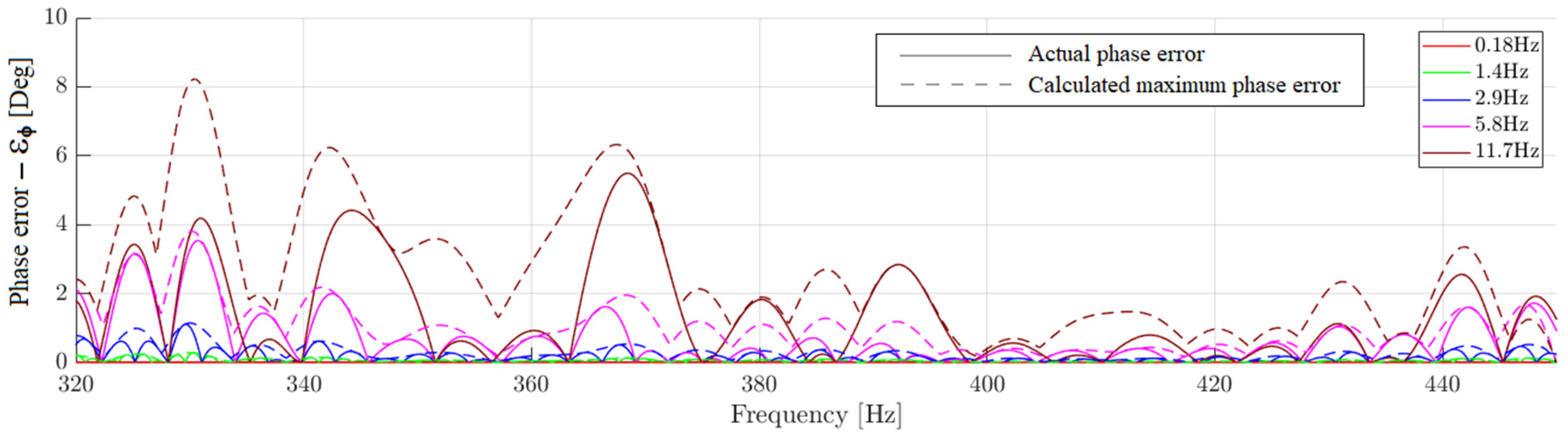 Futuretransp 05 00166 g012