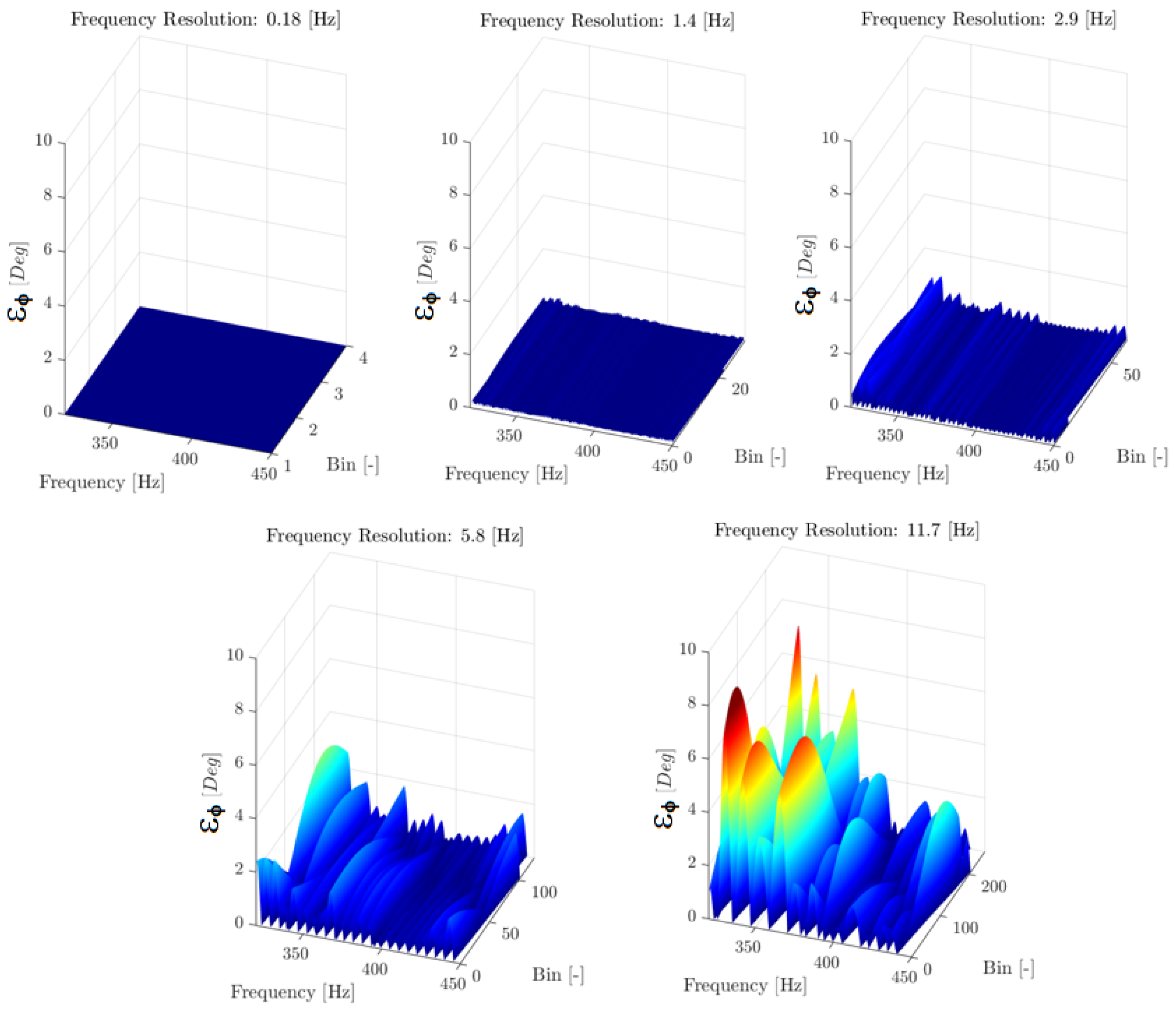 Futuretransp 05 00166 g013