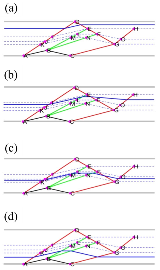 Futuretransp 05 00173 g006