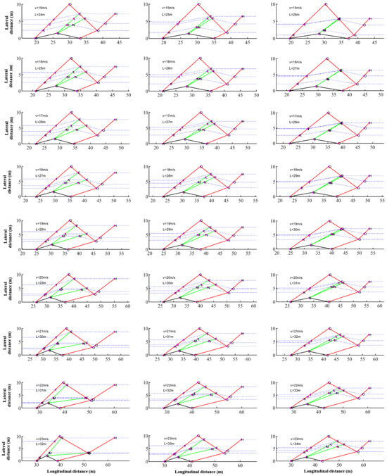 Futuretransp 05 00173 g0a1