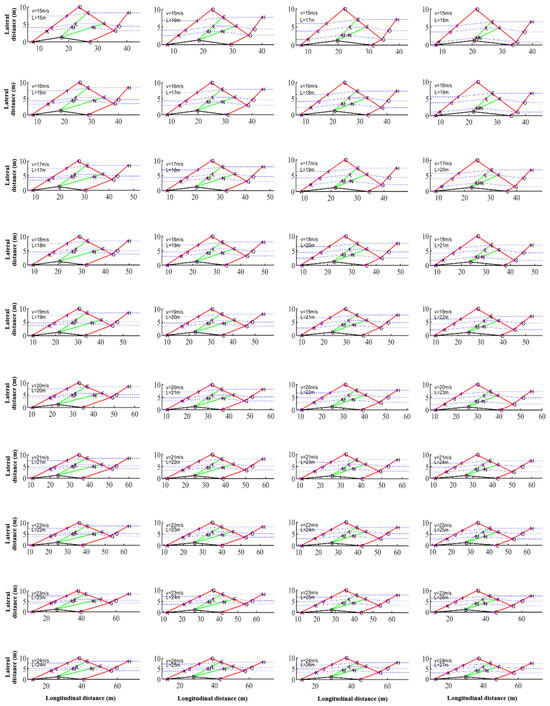 Futuretransp 05 00173 g0a2a