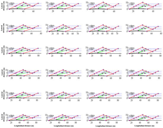 Futuretransp 05 00173 g0a2b