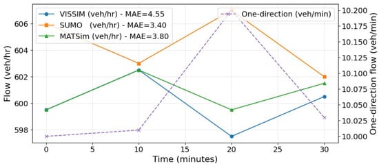 Futuretransp 05 00201 g0a1