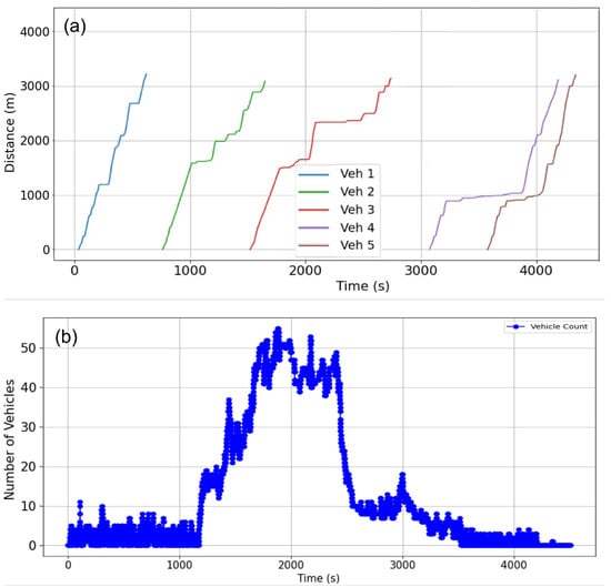 Futuretransp 05 00201 g0a2